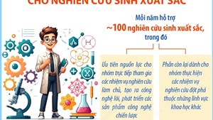 Hỗ trợ tới 1 tỷ đồng/năm cho nghiên cứu sinh xuất sắc