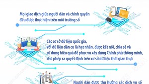 Tầm nhìn đến năm 2035, hướng tới xây dựng Việt Nam trở thành một quốc gia số phát triển bền vững, toàn diện