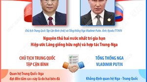 Trung Quốc, Nga gia hạn Hiệp ước Láng giềng hữu nghị và hợp tác