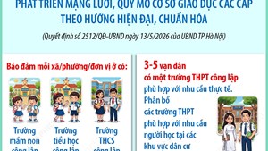 Quy hoạch tổng thể Thủ đô Hà Nội tầm nhìn 100 năm: Phát triển mạng lưới, quy mô cơ sở giáo dục các cấp theo hướng hiện đại, chuẩn hóa