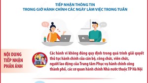 Từ 28/5/2025: Hà Nội mở “Đường dây nóng” tiếp nhận phản ánh về giải quyết thủ tục hành chính