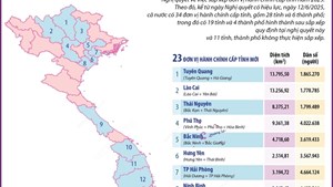 Cả nước có 34 đơn vị hành chính cấp tỉnh