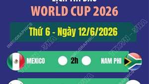 Lịch thi đấu World Cup 2026 ngày 12/6