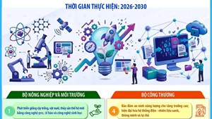 20 nhiệm vụ phát triển công nghệ chiến lược
