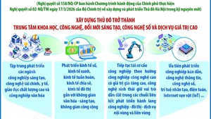 Xây dựng Thủ đô trở thành trung tâm khoa học, công nghệ, đổi mới sáng tạo, công nghệ số và dịch vụ giá trị cao