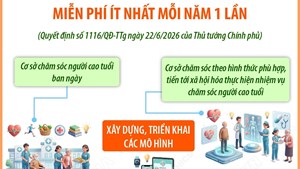 Từ năm 2026, người cao tuổi được khám sức khỏe định kỳ/khám sàng lọc miễn phí ít nhất mỗi năm 1 lần