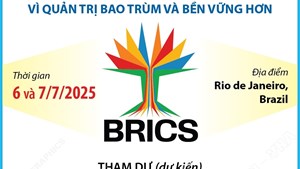 Hội nghị Thượng đỉnh BRICS mở rộng năm 2025: Tăng cường hợp tác phương Nam vì quản trị bao trùm và bền vững hơn
