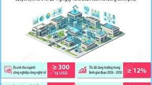 Một số mục tiêu phát triển công nghiệp công nghệ số đến năm 2030