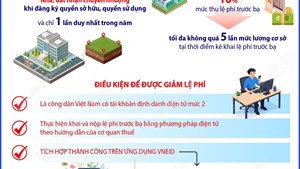 Điều kiện để được giảm lệ phí trước bạ nhà đất theo Nghị quyết 66.22/2026/NQ-CP