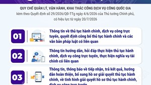 11 loại thông tin cung cấp trên Cổng Dịch vụ công quốc gia