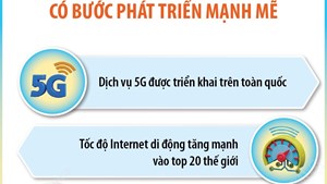Khoa học công nghệ, chuyển đổi số có bước phát triển mạnh mẽ