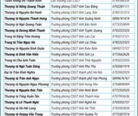 Công khai số điện thoại tiếp nhận thông tin của Cục trưởng và 34 trưởng phòng Cảnh sát giao thông Hà Nội