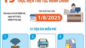 Hà Nội triển khai 15 tiện ích miễn phí cho tổ chức, cá nhân thực hiện thủ tục hành chính