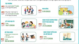 Kỳ thi tốt nghiệp Trung học Phổ thông năm 2026 dự kiến tổ chức sớm hơn, ngày 11 và 12/6/2026