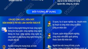 Người làm công tác chuyên trách về chuyển đổi số, an toàn thông tin mạng, an ninh mạng được hỗ trợ 5 triệu đồng/tháng