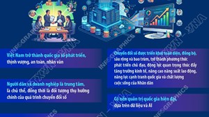 Chiến lược quốc gia về chuyển đổi số giai đoạn 2026 - 2030, định hướng đến năm 2045: Tầm nhìn đến năm 2045
