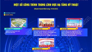 Một số công trình trong lĩnh vực Hạ tầng kỹ thuật chào mừng 80 năm Quốc khánh 2/9