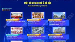 Một số công trình trong lĩnh vực Nhà ở xã hội chào mừng 80 năm Quốc khánh 2/9