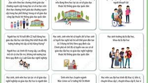 14 nhóm học sinh, sinh viên được miễn học phí
