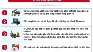 Danh mục hàng hóa cấm xuất khẩu