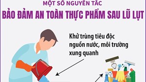 Cộng đồng Một số nguyên tắc bảo đảm an toàn thực phẩm sau lũ lụt