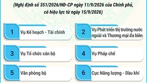 Cơ cấu tổ chức của Bộ Công Thương từ 15/9/2026