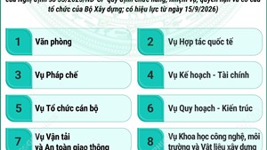 Cơ cấu tổ chức của Bộ Xây dựng từ 15/9/2026