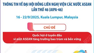 Thông tin về Đại hội đồng liên Nghị viện các nước ASEAN lần thứ 46 (AIPA-46)