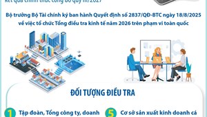 Tổng điều tra kinh tế trên toàn quốc từ 5/1/2026