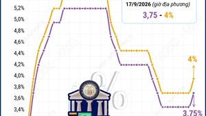 Fed tăng lãi suất lần đầu tiên từ năm 2023 để kiềm chế lạm phát