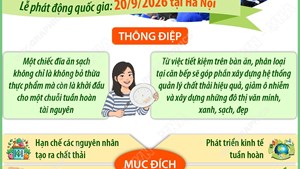 Chiến dịch Làm cho thế giới sạch hơn năm 2026: Từ đĩa ăn sạch đến thành phố sạch