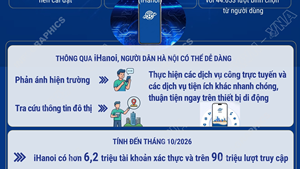 iHanoi dẫn đầu hạng mục “Ứng dụng đổi mới sáng tạo nên cài đặt”