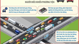 Khuyến cáo nguy cơ ùn tắc dây chuyền trên Vành đai 3 trên cao