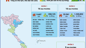 4 nhóm địa phương thực hiện xoá nhà tạm, nhà dột nát trên phạm vi cả nước trong năm 2025