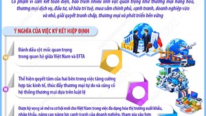Chính thức ký kết FTA Việt Nam - EFTA sau 14 năm đàm phán