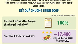 OCOP: Động lực phát triển kinh tế nông thôn