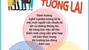 Chọn nghề - chọn tương lai