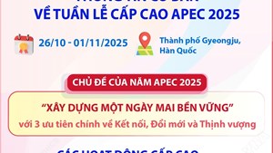 Thông tin cơ bản về Tuần lễ cấp cao APEC 2025