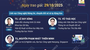 10 nhà khoa học trẻ nhận Giải thưởng Quả cầu vàng năm 2025