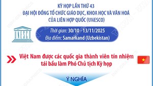 Việt Nam trúng cử Phó Chủ tịch Kỳ họp lần thứ 43 Đại hội đồng UNESCO
