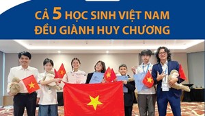 Kỳ thi Olympic vật lý trẻ thế giới năm 2025 (WYPO 2025): Cả 5 học sinh Việt Nam đều giành huy chương