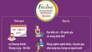 Festival bảo tồn và phát triển làng nghề quốc tế 2025: Bảo tồn - Phát triển - Hội nhập quốc tế