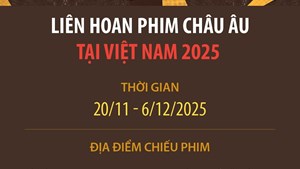Liên hoan Phim châu Âu tại Việt Nam 2025