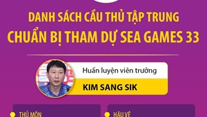 Danh sách đội tuyển U22 Việt Nam chuẩn bị tham dự SEA Games 33
