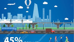 Xu hướng đô thị hóa toàn cầu đang diễn ra nhanh chóng