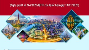 Các chỉ tiêu phát triển kinh tế-xã hội chủ yếu năm 2026