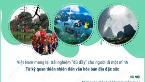 Tiêu chí xác định thôn, xã, tỉnh vùng đồng bào dân tộc thiểu số từ 1/12/2025