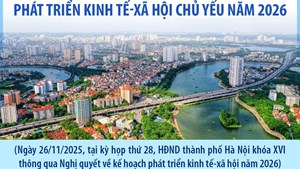 Hà Nội: Một số chỉ tiêu phát triển kinh tế-xã hội chủ yếu năm 2026
