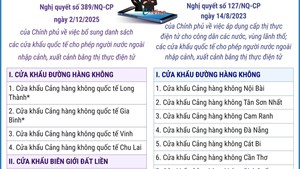83 cửa khẩu quốc tế cho phép người nước ngoài xuất, nhập cảnh bằng thị thực điện tử