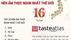 Ẩm thực Việt Nam thăng hạng lên top 16 nền ẩm thực ngon nhất thế giới